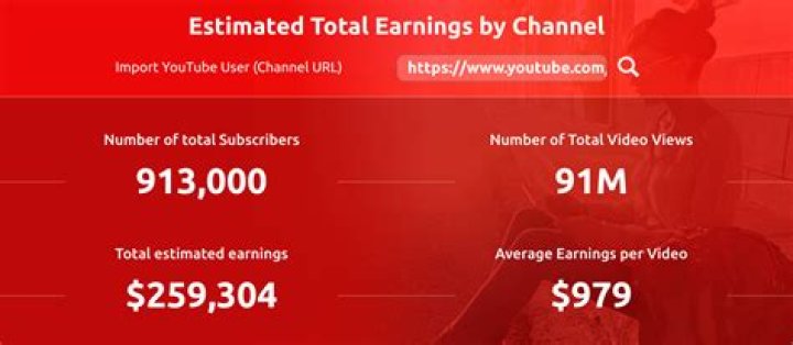 İlayda Akdoğan net worth, income and estimated earnings of Youtuber channel